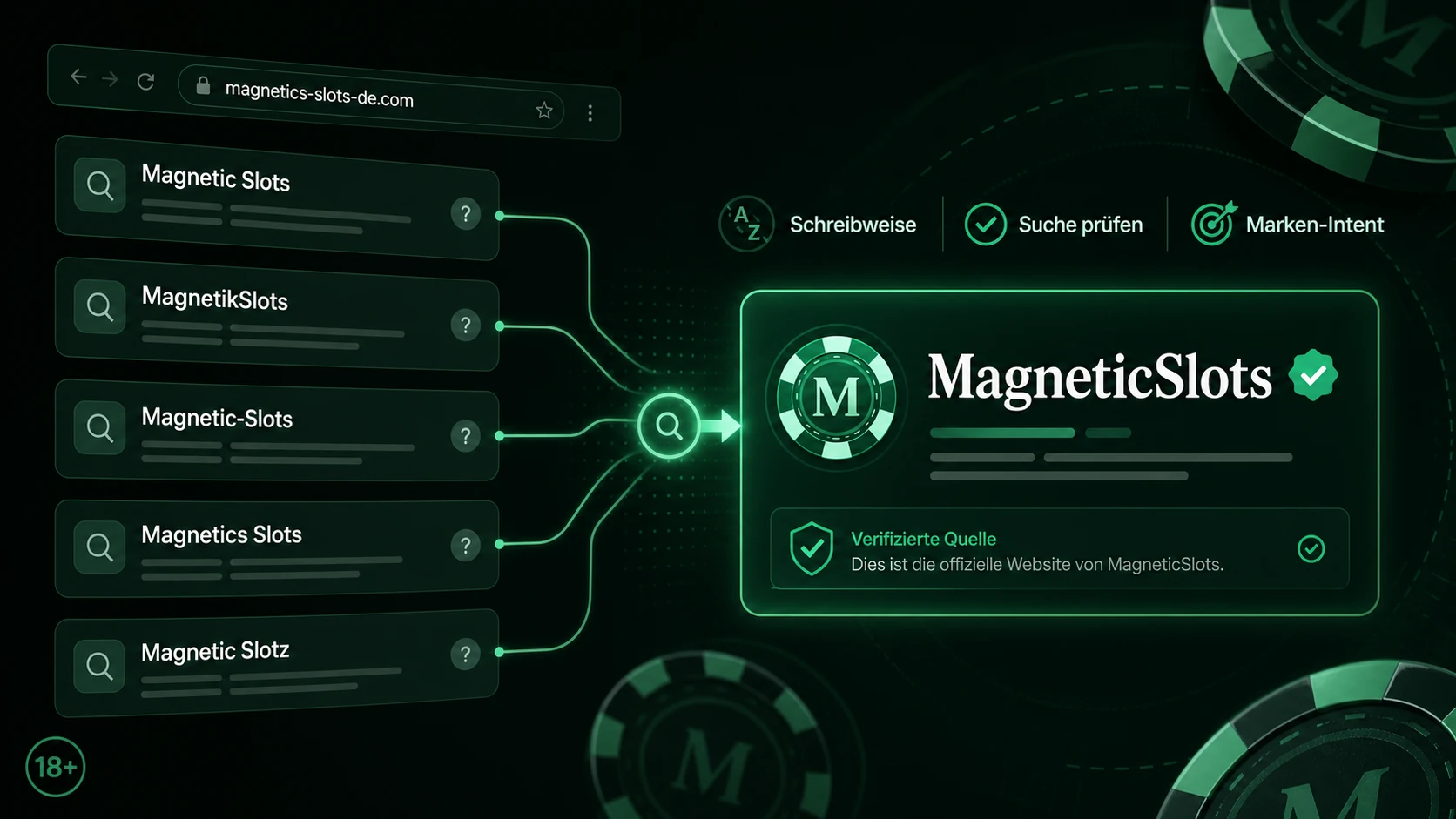 MagneticSlots, Magnetic Slots, Magneticslot und Magnetic Slot